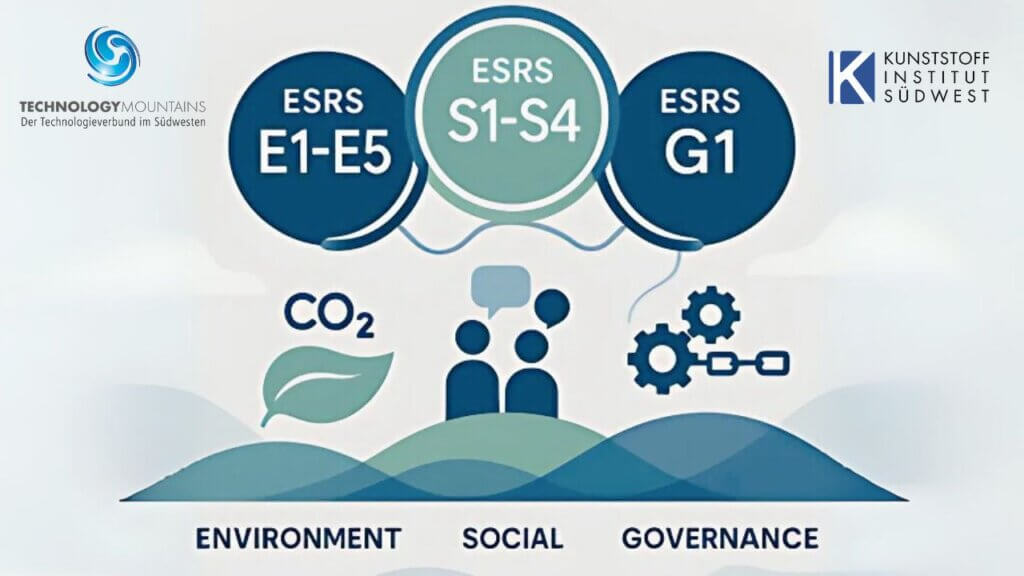 Nachhaltigkeits-Workshop am KISW ab Mai 2026