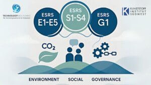 Nachhaltigkeits-Workshop am KISW ab Mai 2026